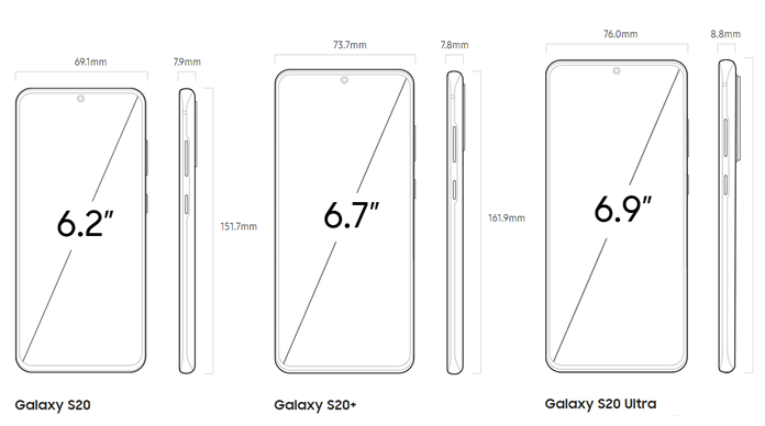 Les Smartphones Samsung Galaxy proposés en 3 tailles différentes